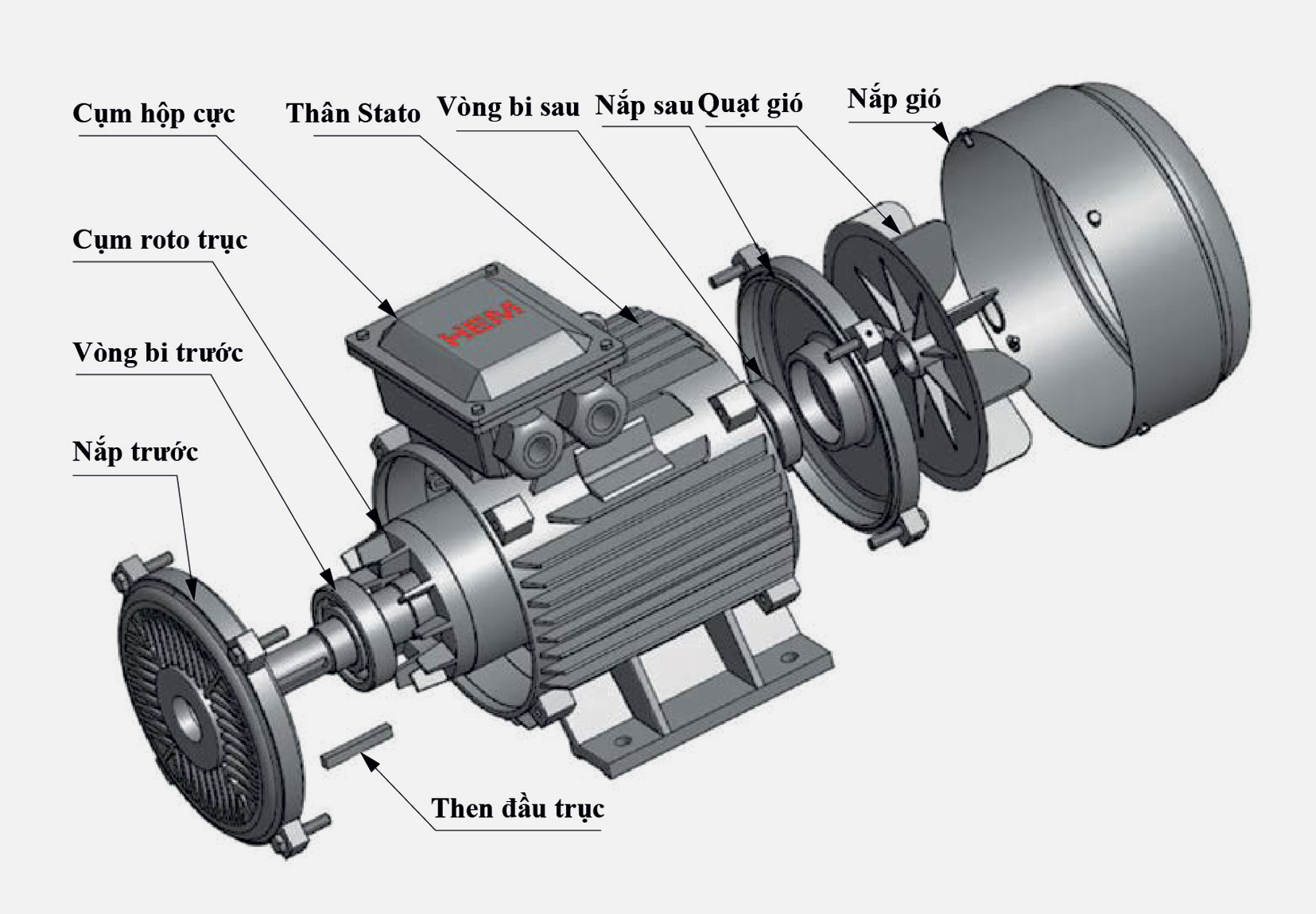 cấu tạo động cơ